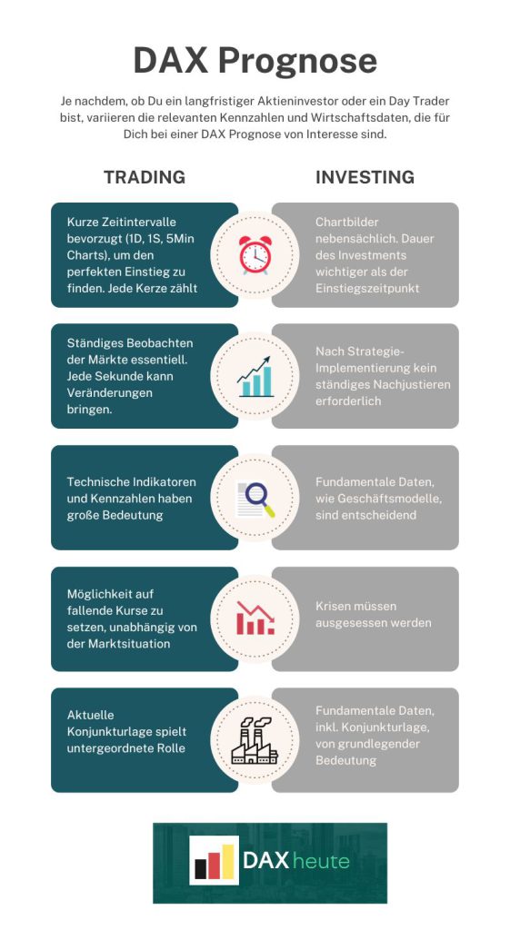 DAX Prognose Infografik