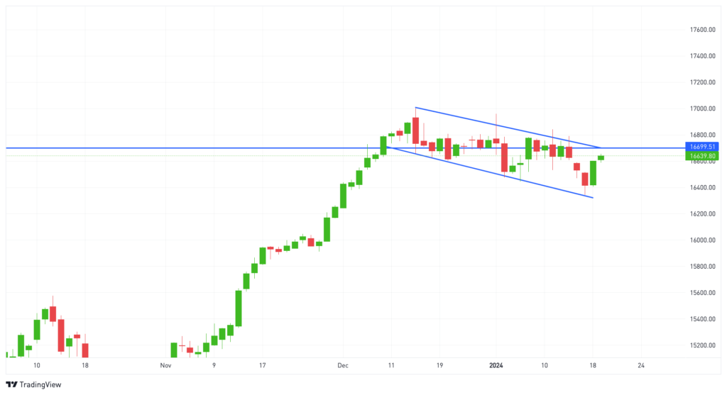 DAX Chartprognose 19.01.2024