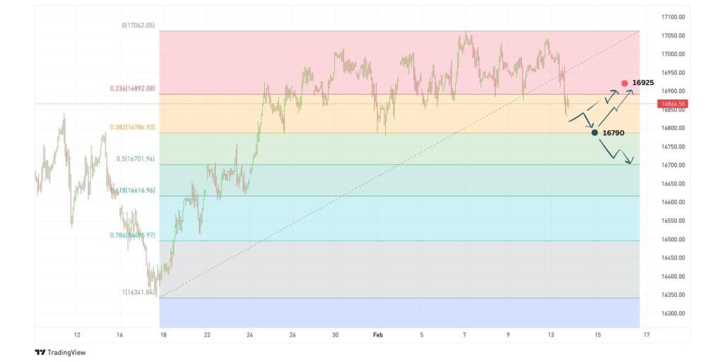 DAX Chartanalyse 14.02.24