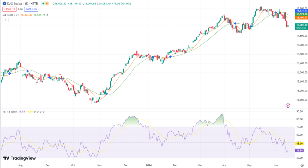 DAX Aufschwung nach dem Wochenende?