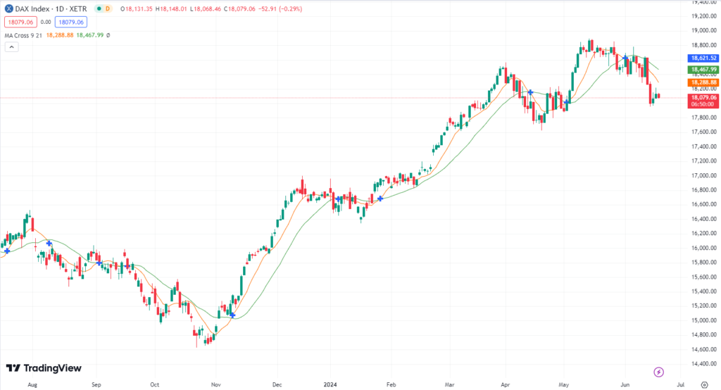 DAX Desaster? DAX Prognose für heute, den 19.06.2024