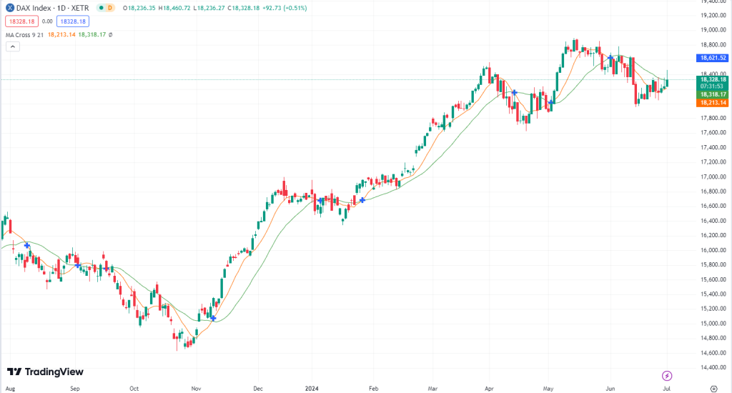 DAX mit neuem Schub? DAX Prognose für heute, den 1.7.24