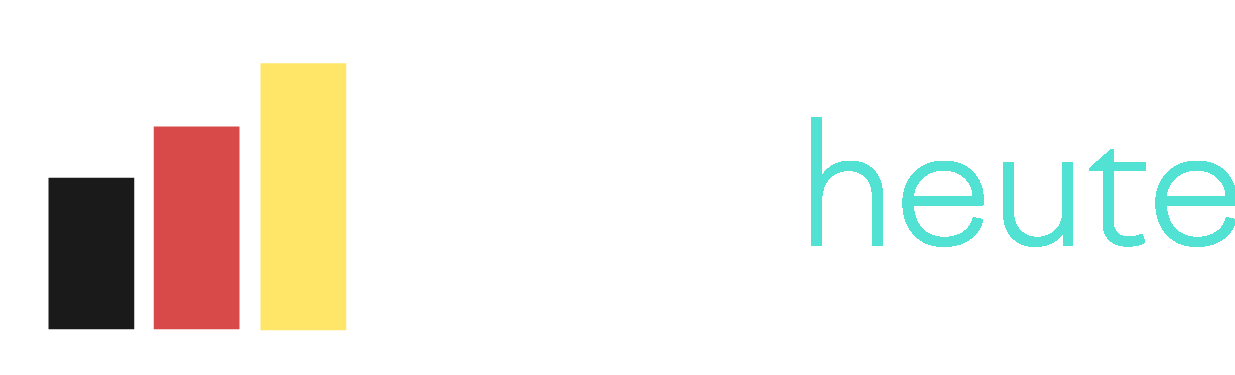 DAX Heute